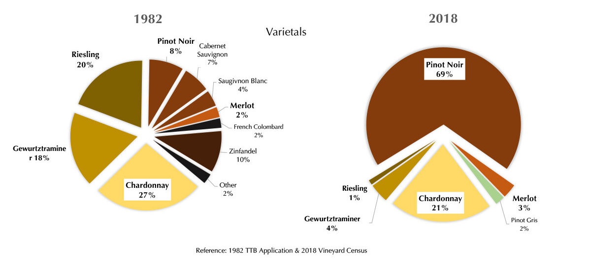 Anderson Valley Vineyard Census Vineyard Census